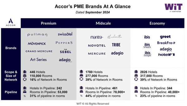 Catching up with Accor's two new brand presidents Catching up with Accor's two new brand presidents